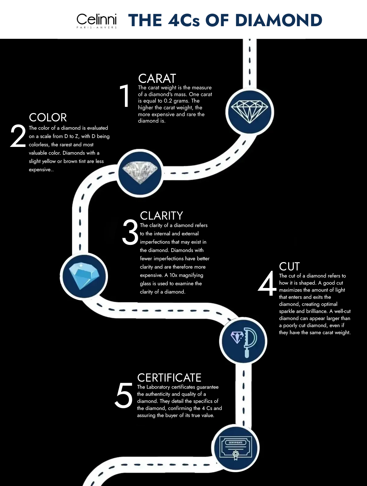 The 4Cs of Diamonds Carat Color Clarity Cut Celinni